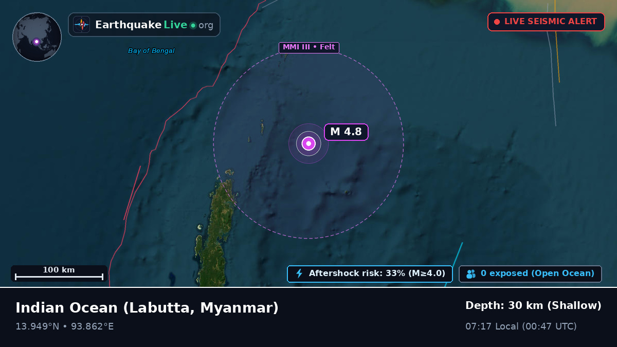 Indian Ocean (Myanmar)