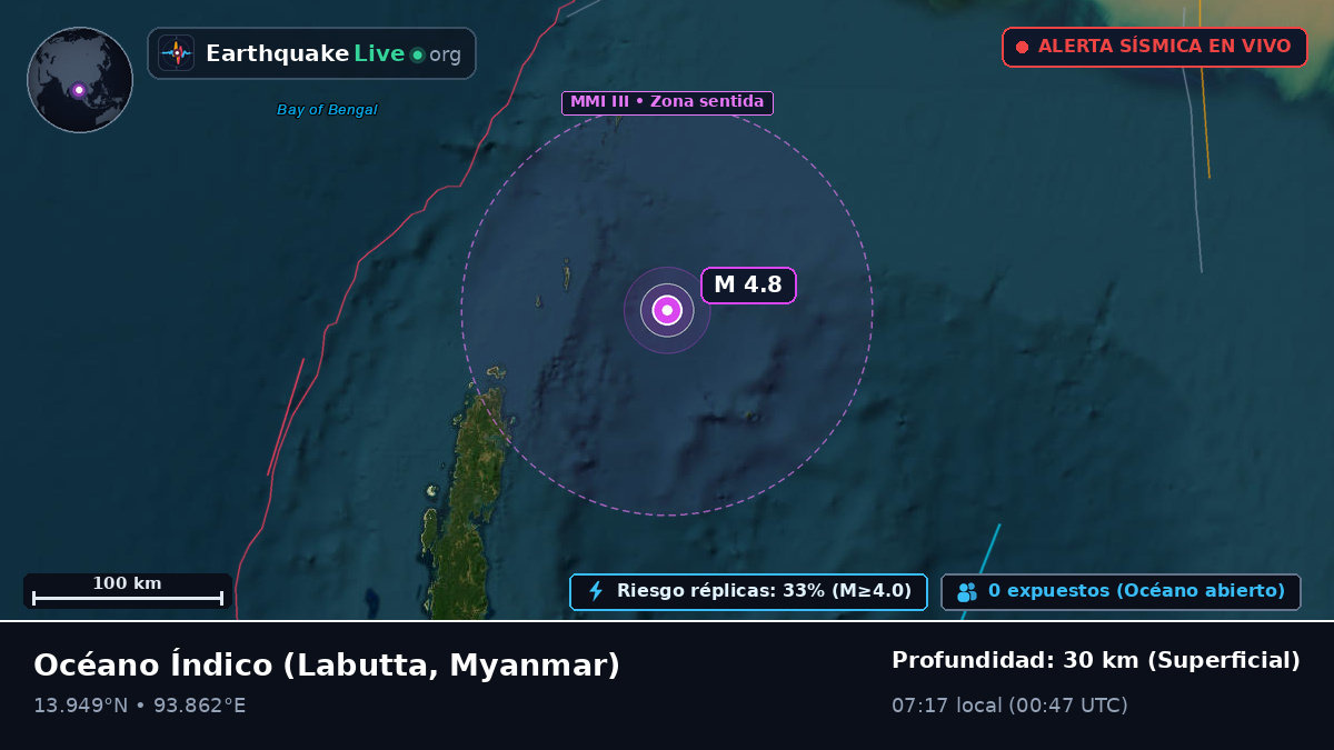 Océano Índico (Myanmar)
