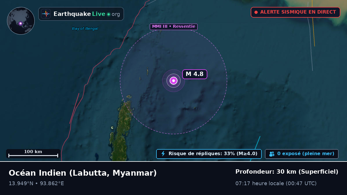 Océan Indien (Myanmar)