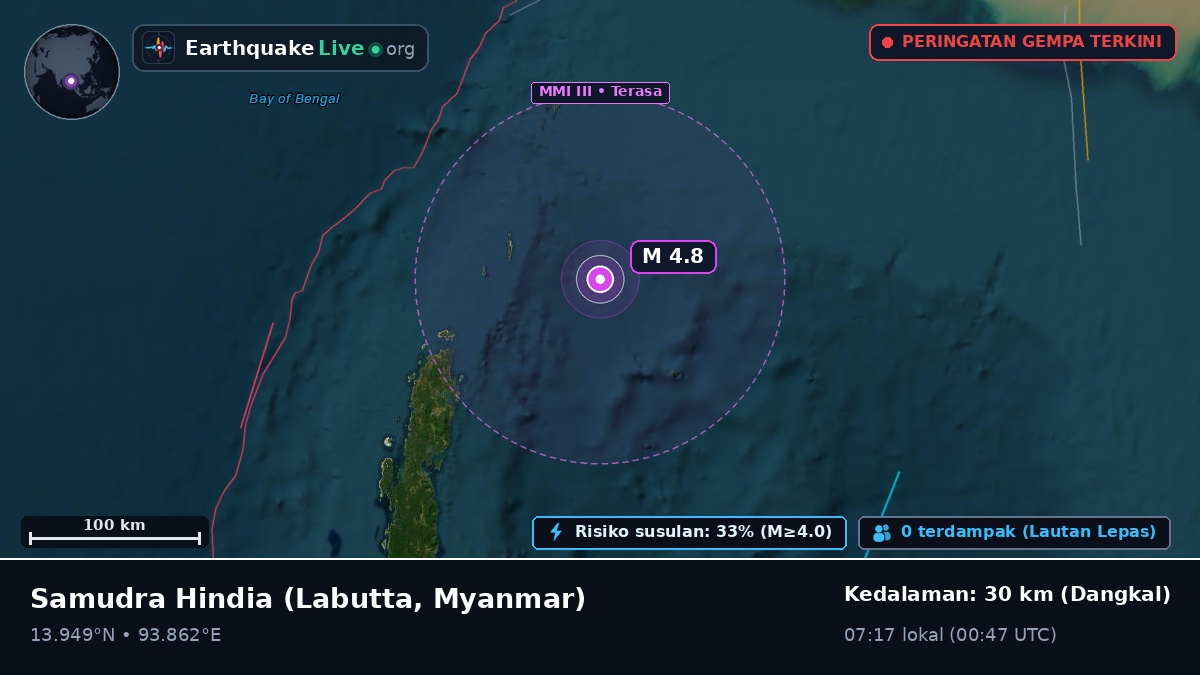 Samudra Hindia (Myanmar)
