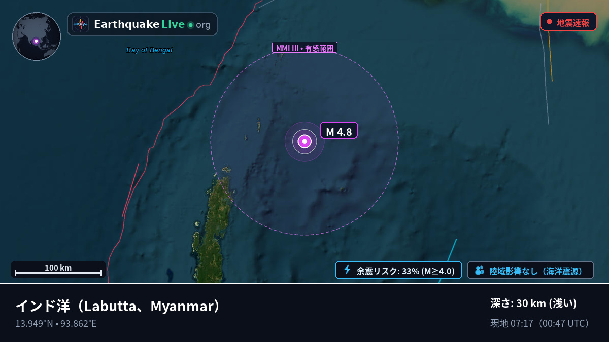 インド洋 (Myanmar)
