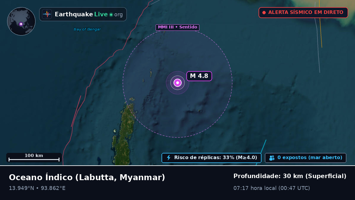 Oceano Índico (Myanmar)