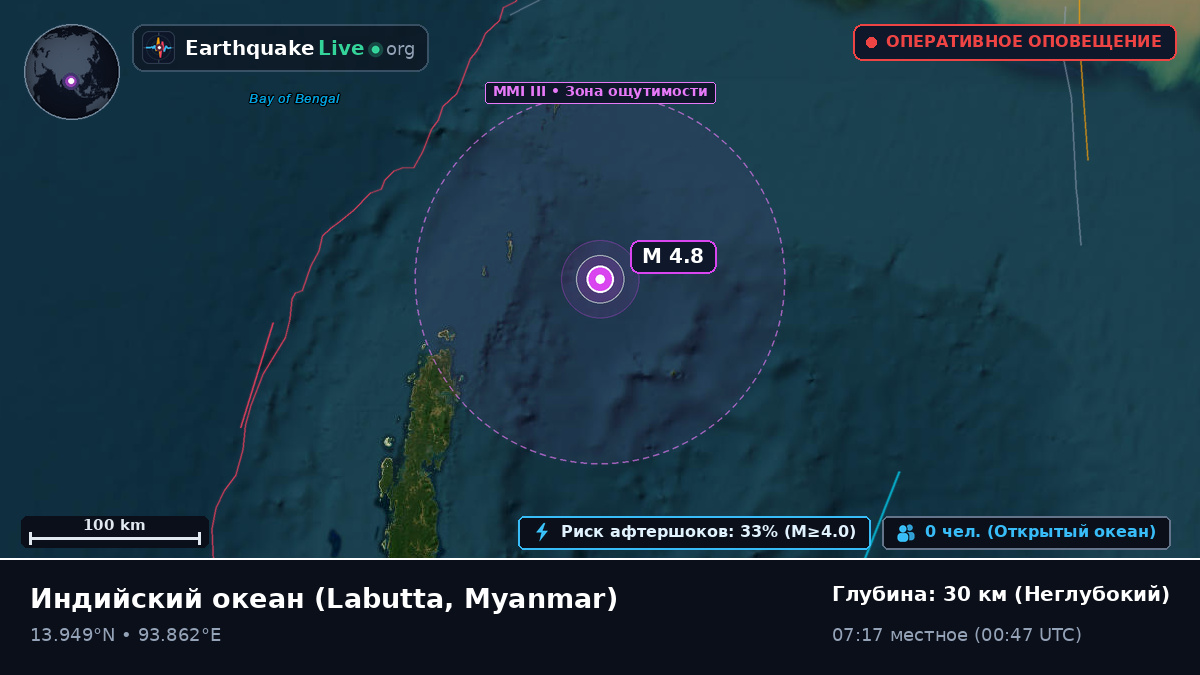 Индийский океан (Myanmar)
