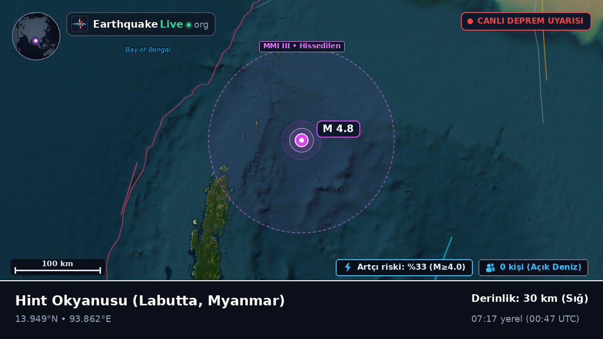 Hint Okyanusu (Myanmar)