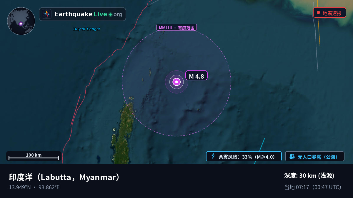 印度洋 (Myanmar)