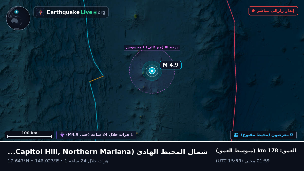 شمال المحيط الهادئ (Northern Mariana Islands)