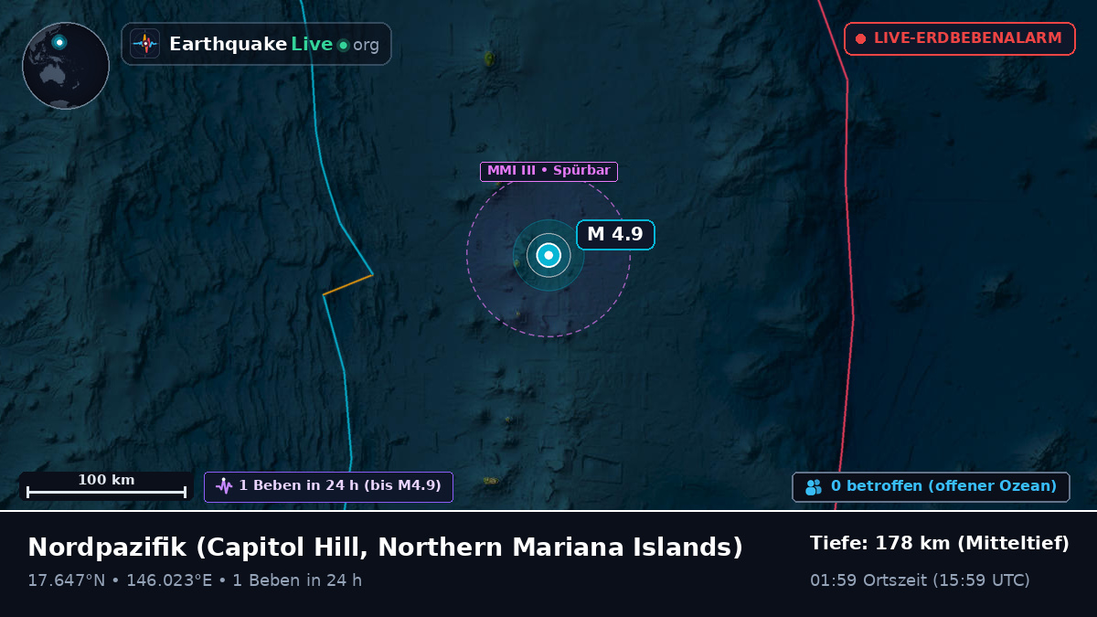 Nordpazifik (Northern Mariana Islands)