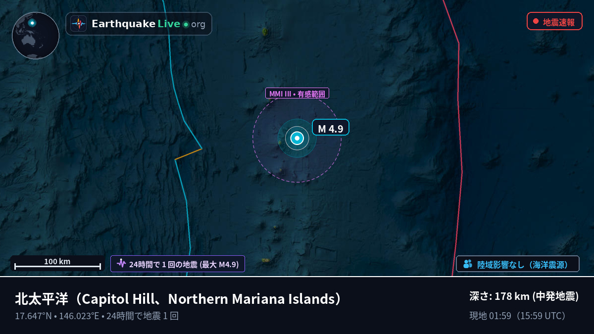 北太平洋 (Northern Mariana Islands)