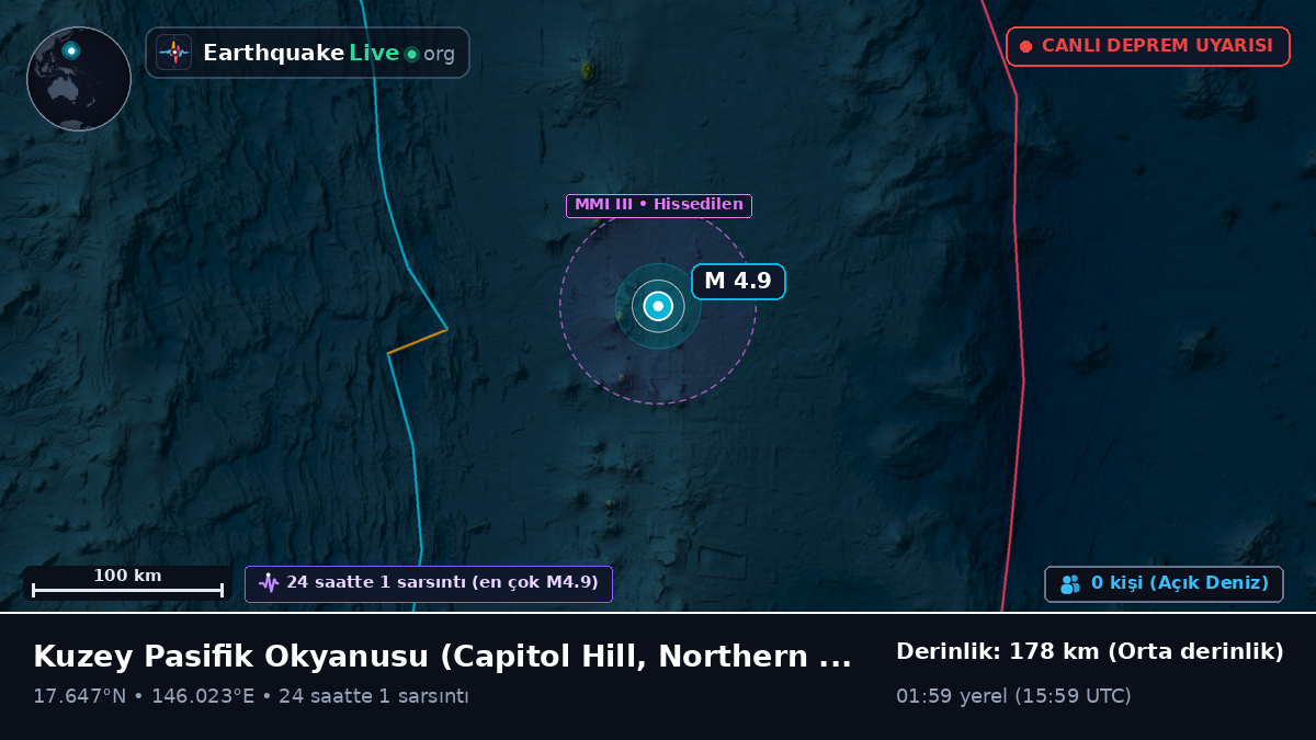 Kuzey Pasifik Okyanusu (Northern Mariana Islands)