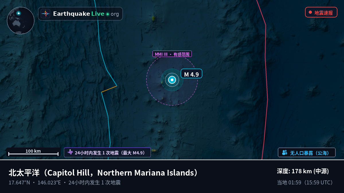 北太平洋 (Northern Mariana Islands)
