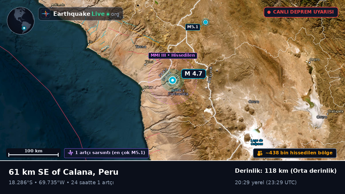 Tacna, Peru