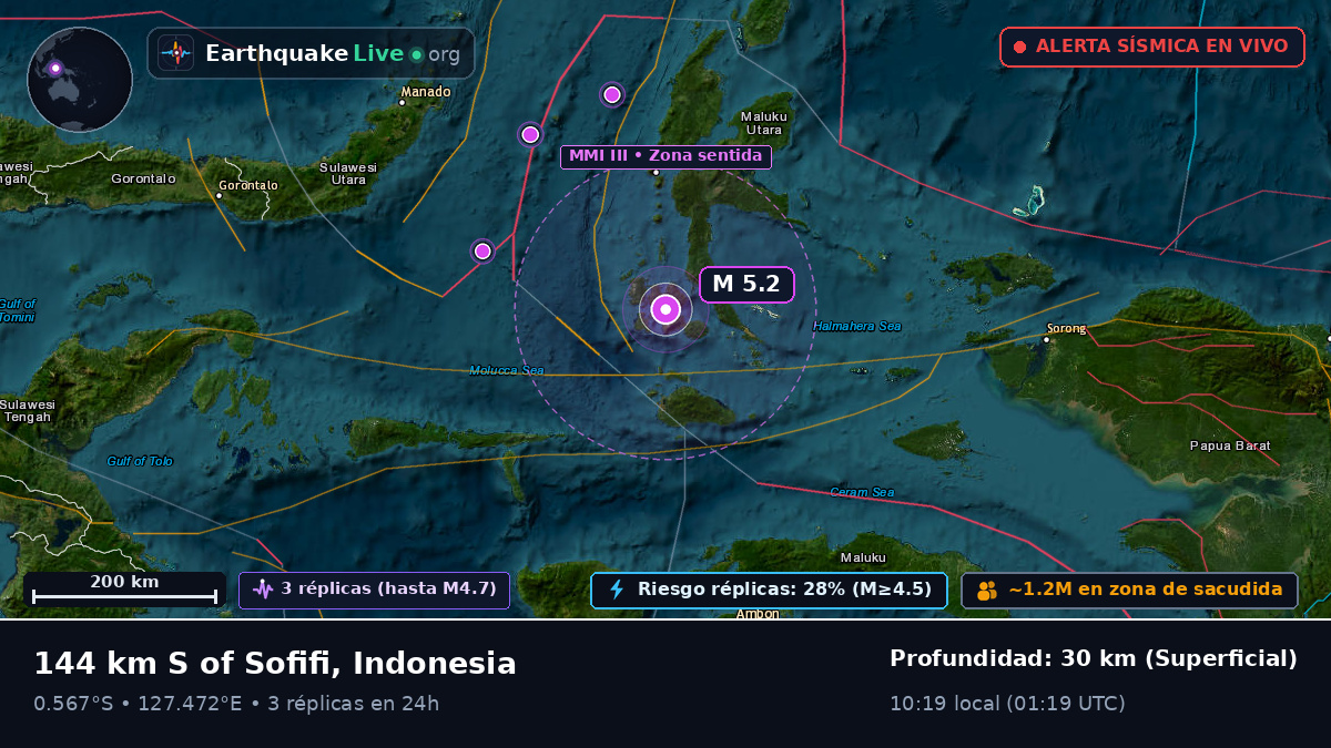 Mar de Molucas (Indonesia)