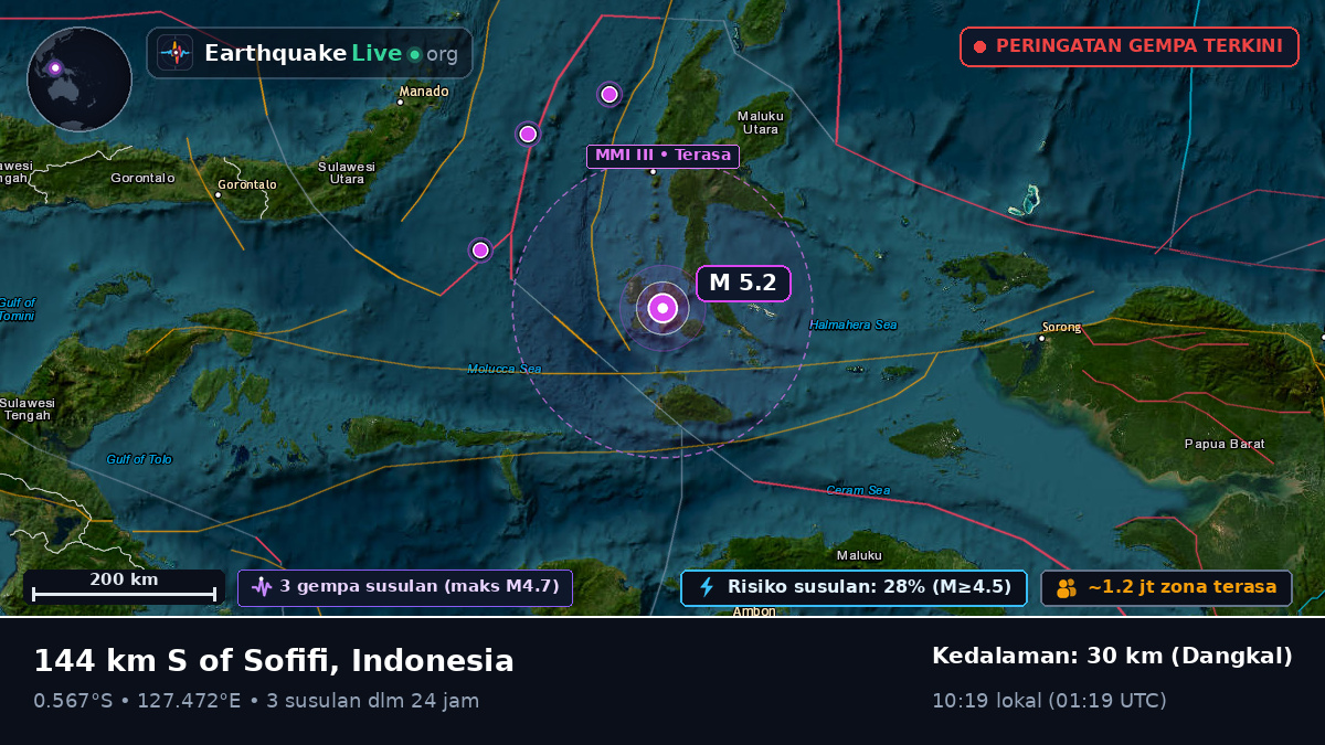 Laut Maluku (Indonesia)