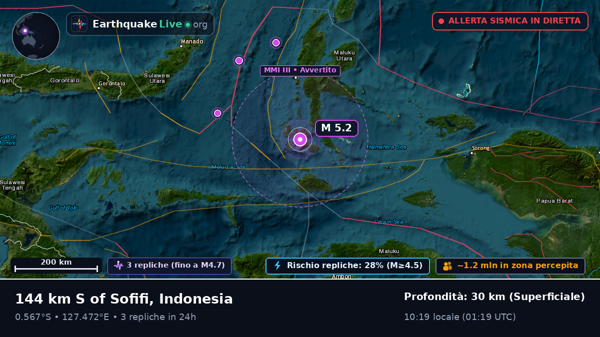 Mare delle Molucche (Indonesia)