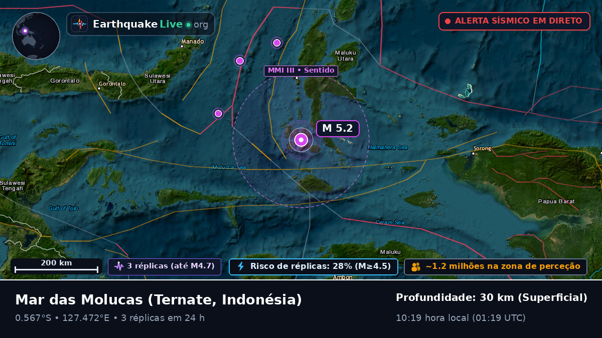 Mar das Molucas (Indonésia)