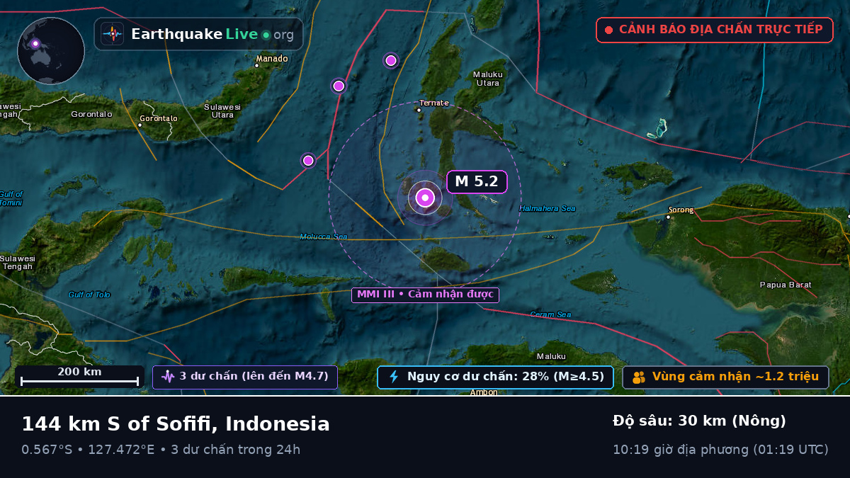 Biển Molucca (Indonesia)