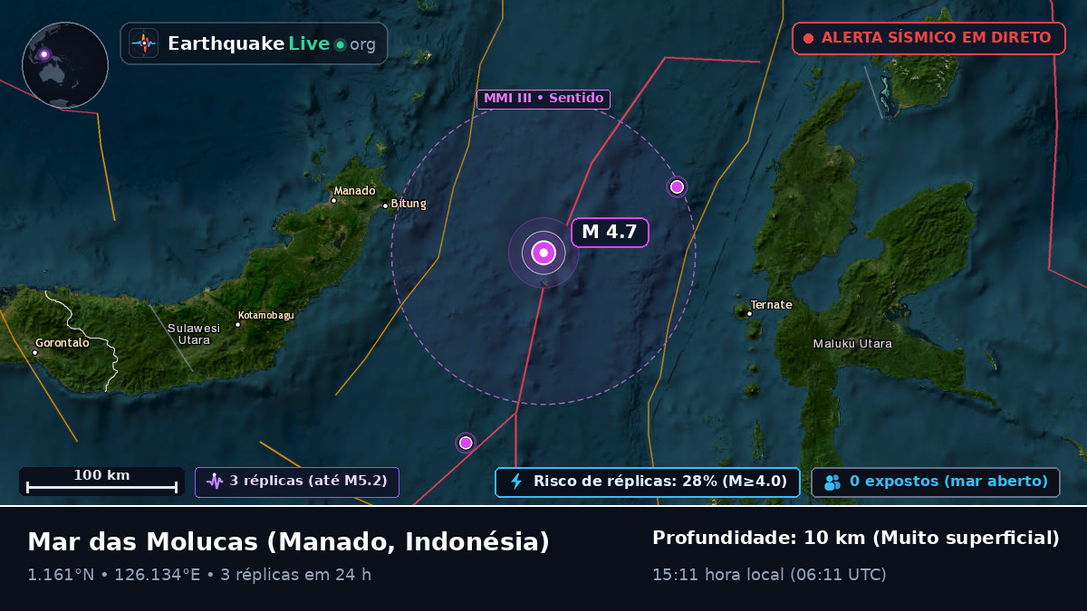 Mar das Molucas (Indonésia)