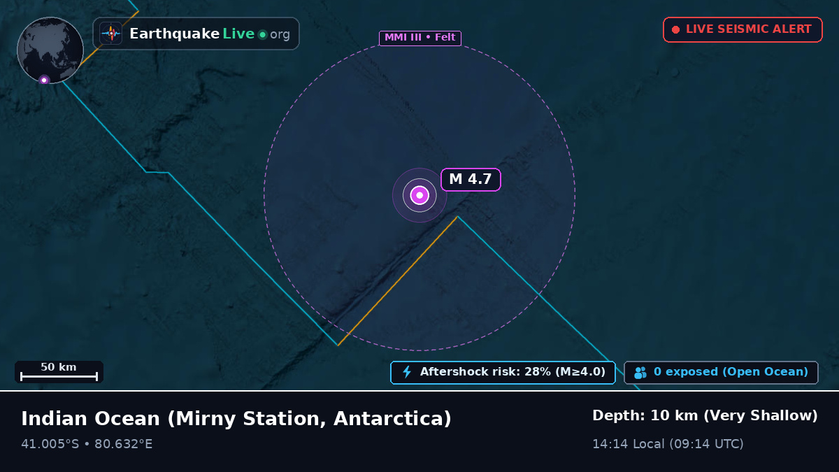 Indian Ocean (Antarctica)