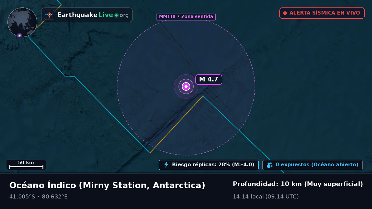 Océano Índico (Antarctica)