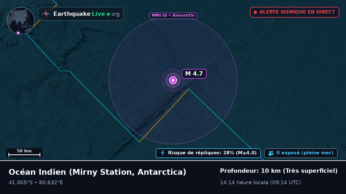 Océan Indien (Antarctica)