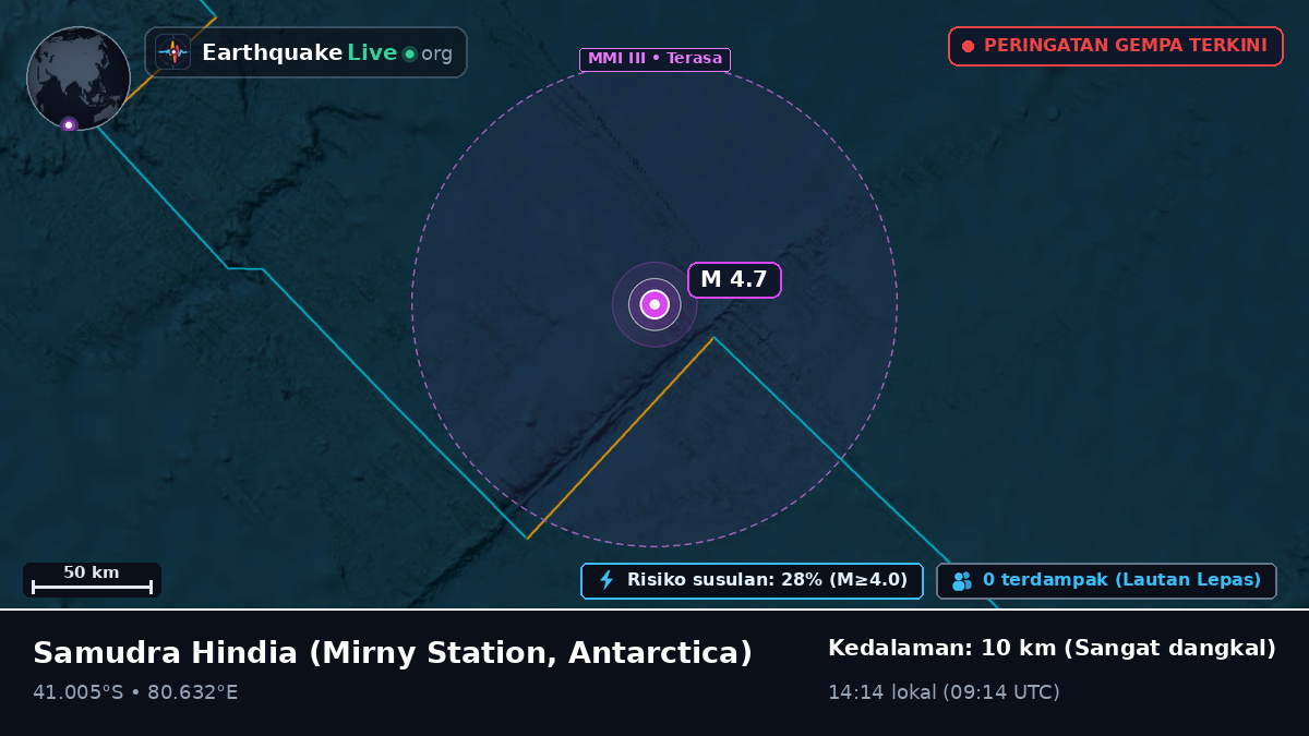Samudra Hindia (Antarctica)