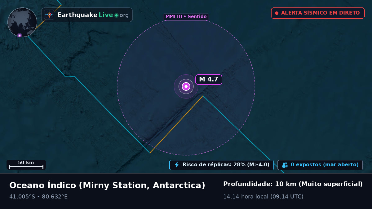 Oceano Índico (Antarctica)