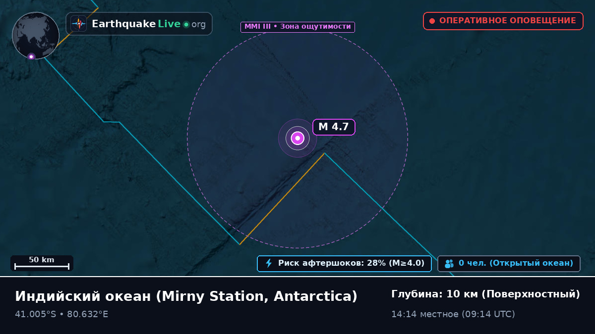 Индийский океан (Antarctica)