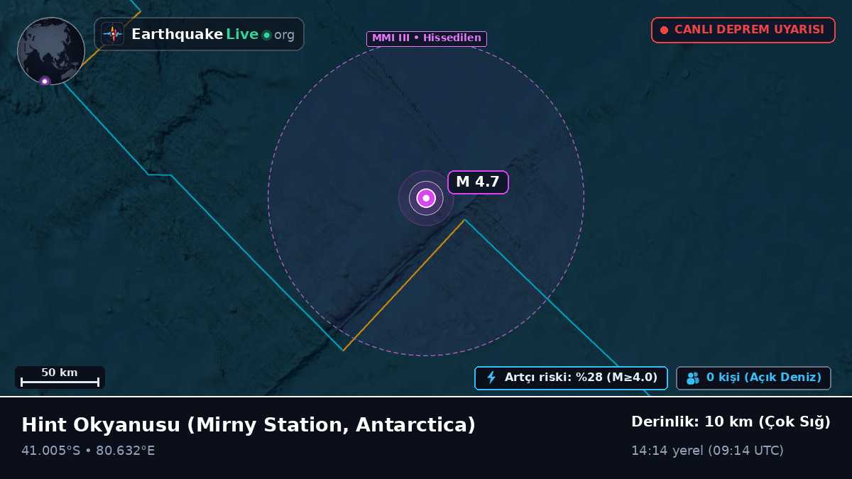 Hint Okyanusu (Antarctica)
