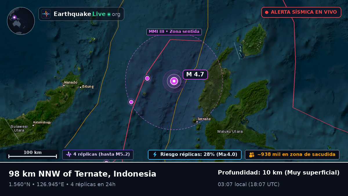 Mar de Molucas (Indonesia)