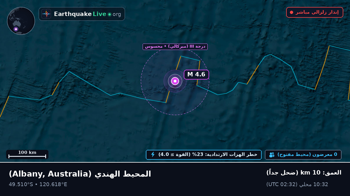 المحيط الهندي (Australia)