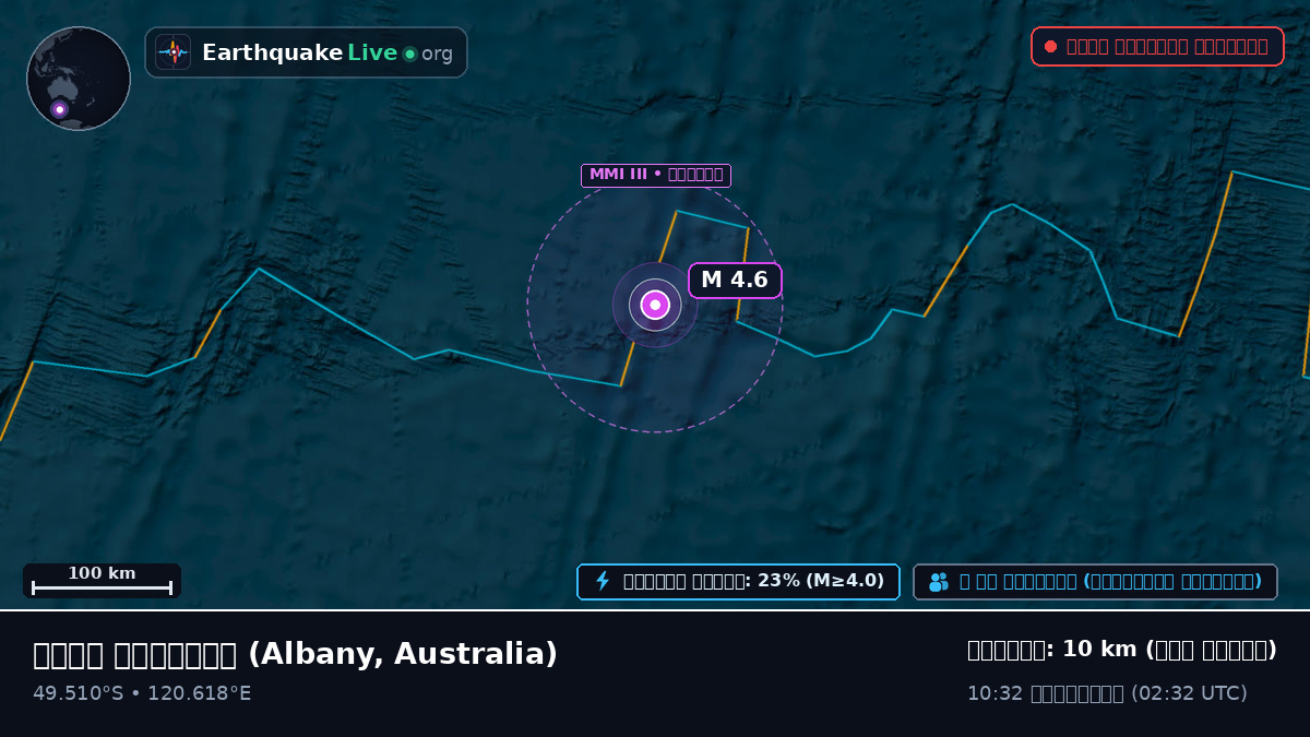 ভারত মহাসাগর (Australia)