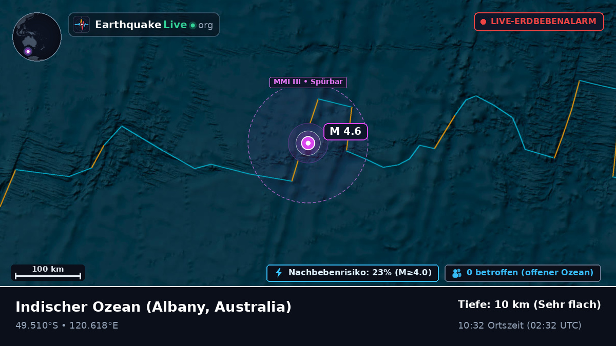 Indischer Ozean (Australia)