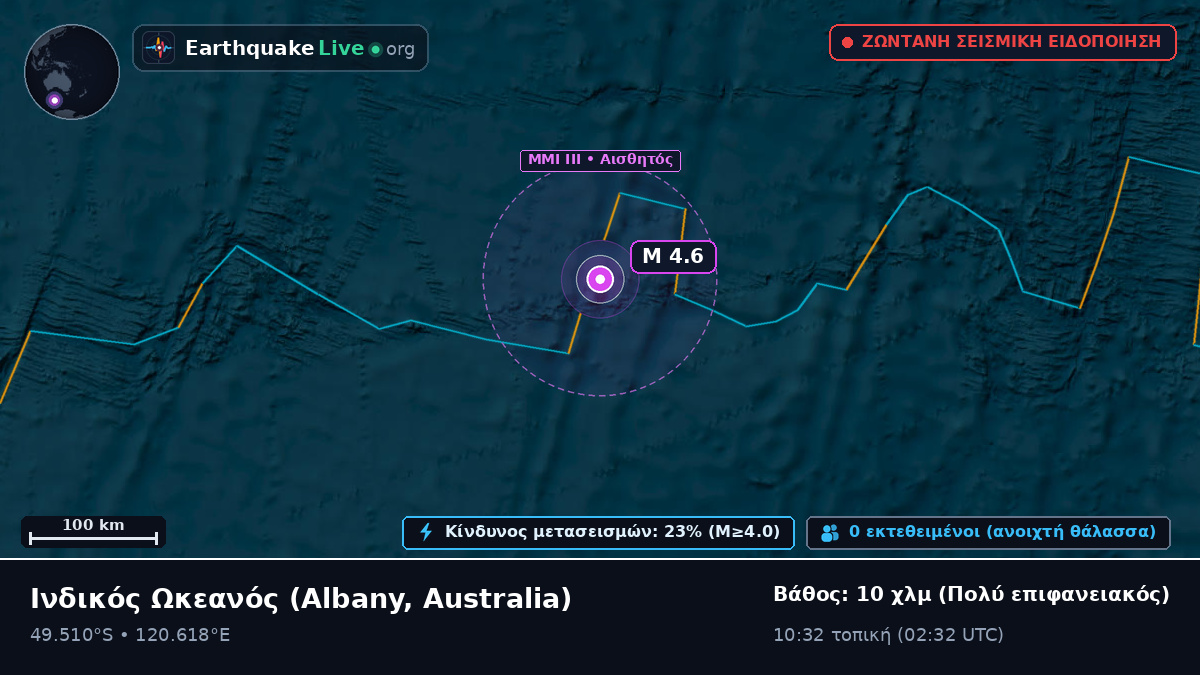 Ινδικός Ωκεανός (Australia)