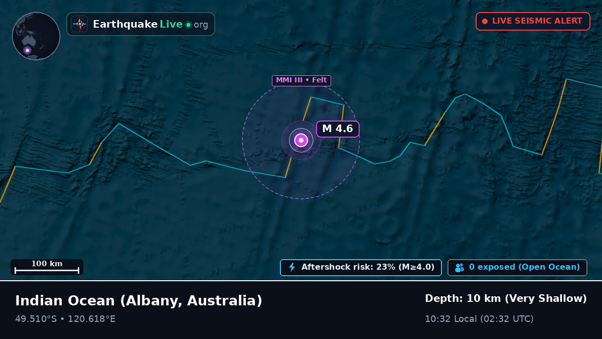 Indian Ocean (Australia)