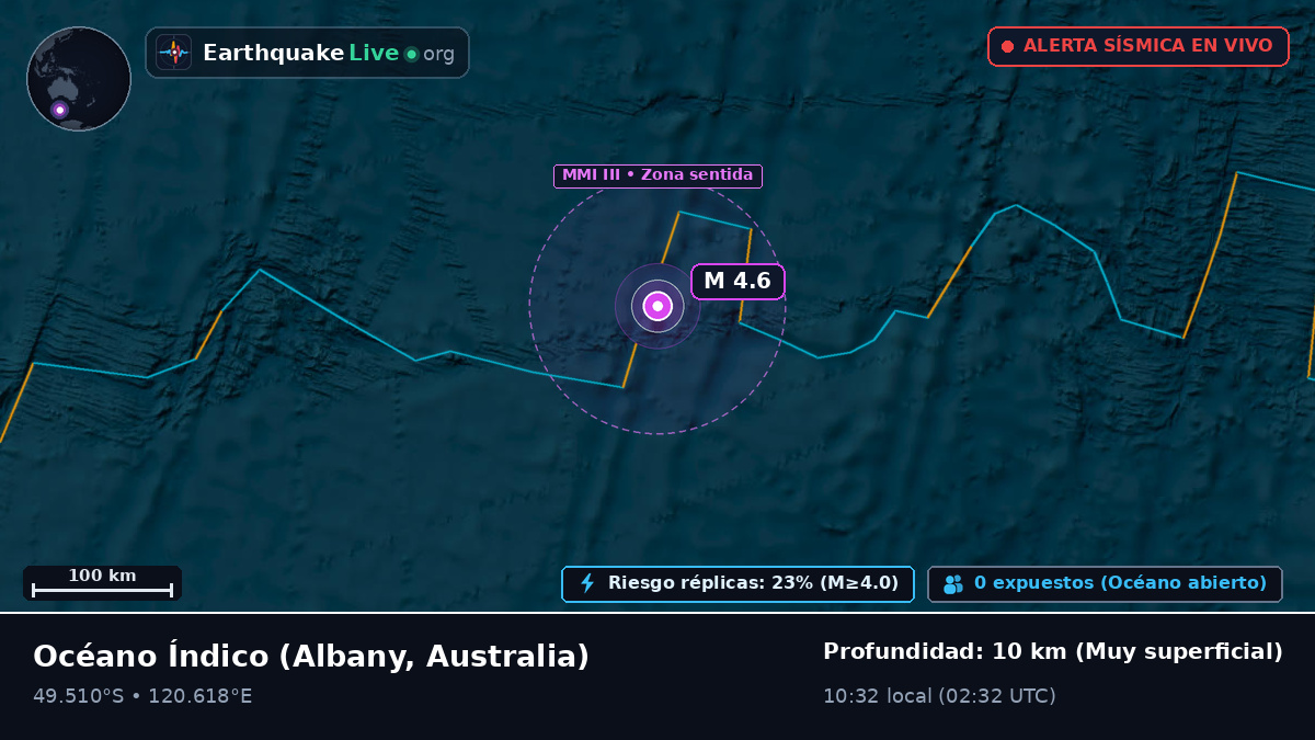 Océano Índico (Australia)