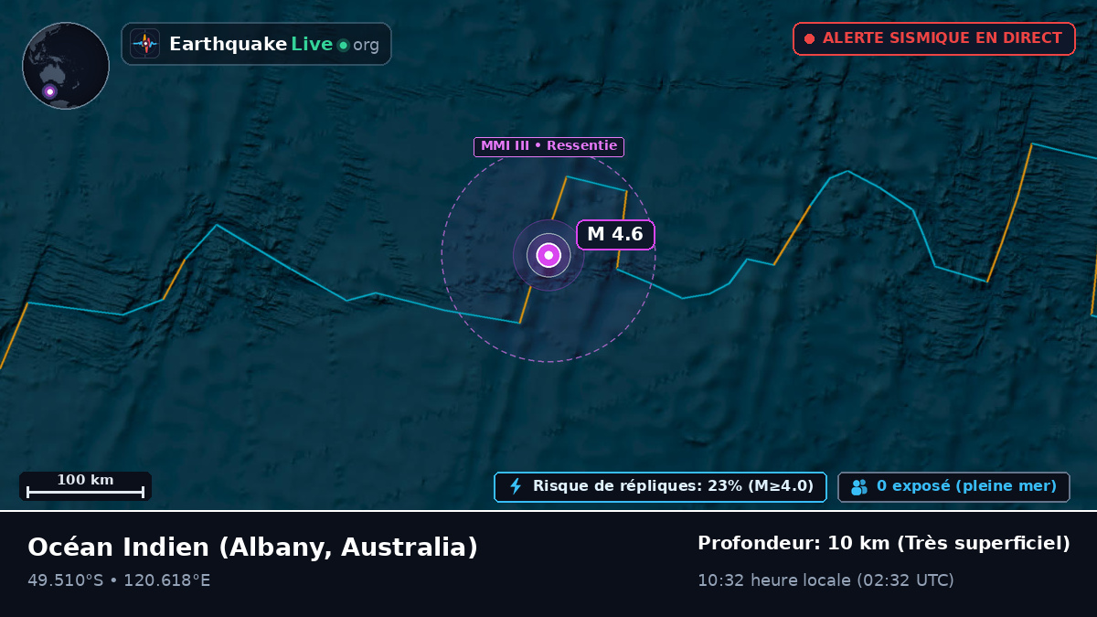 Océan Indien (Australia)