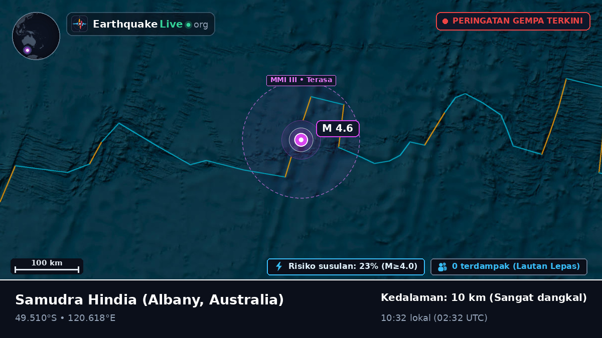 Samudra Hindia (Australia)