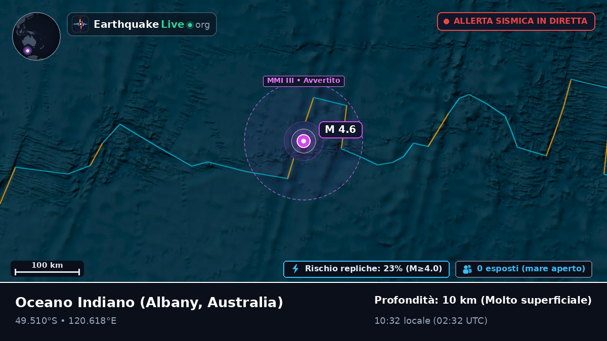 Oceano Indiano (Australia)