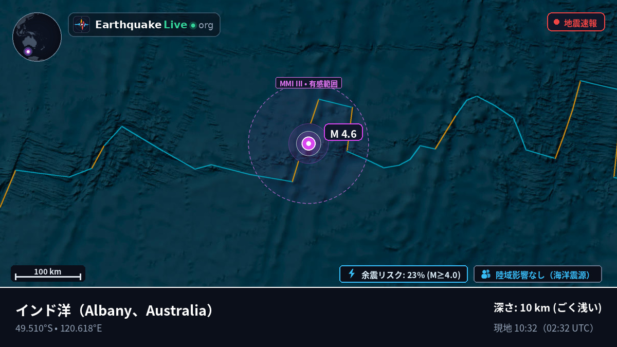 インド洋 (Australia)