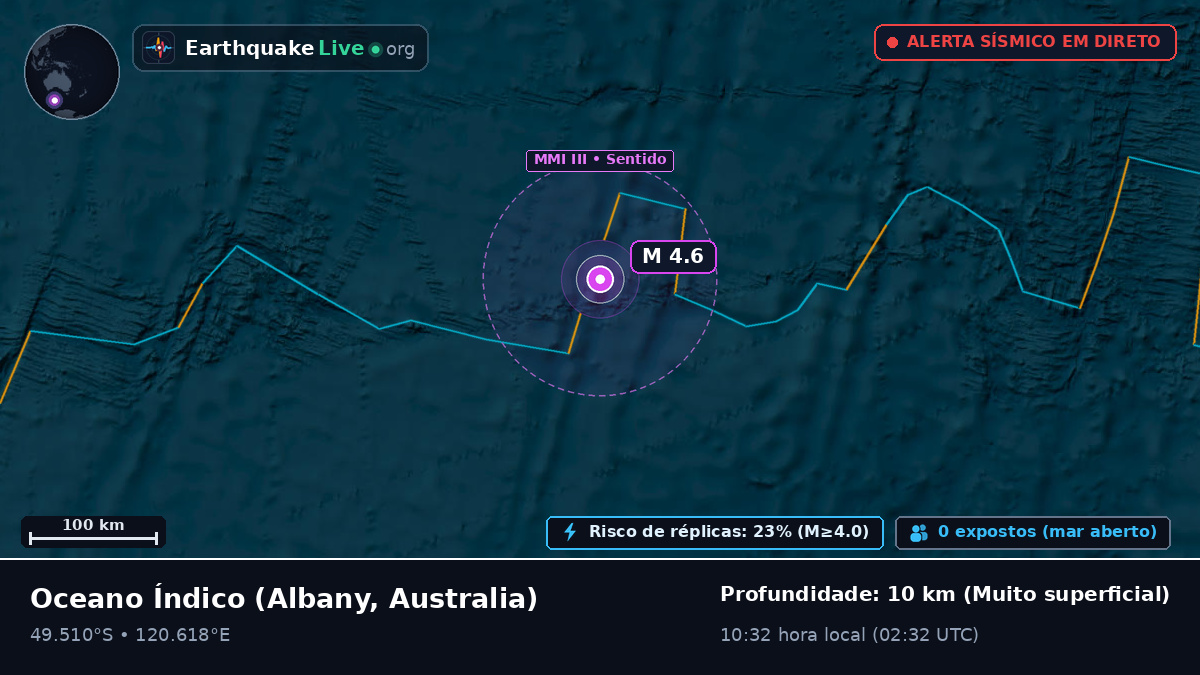 Oceano Índico (Australia)