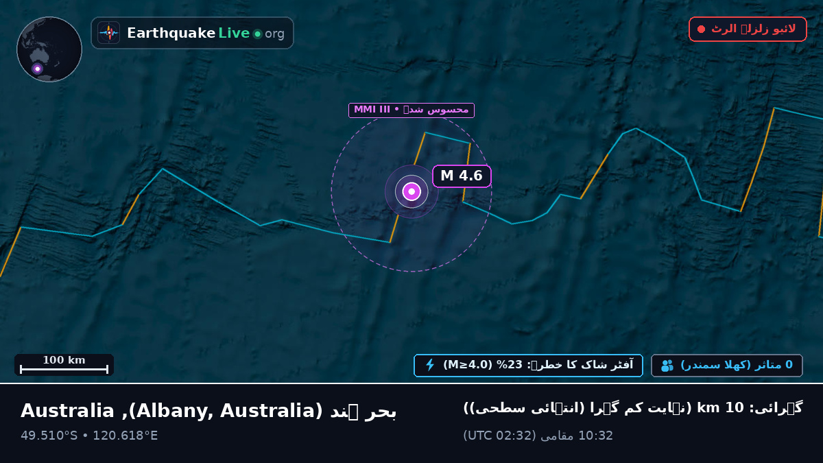بحر ہند (Australia)