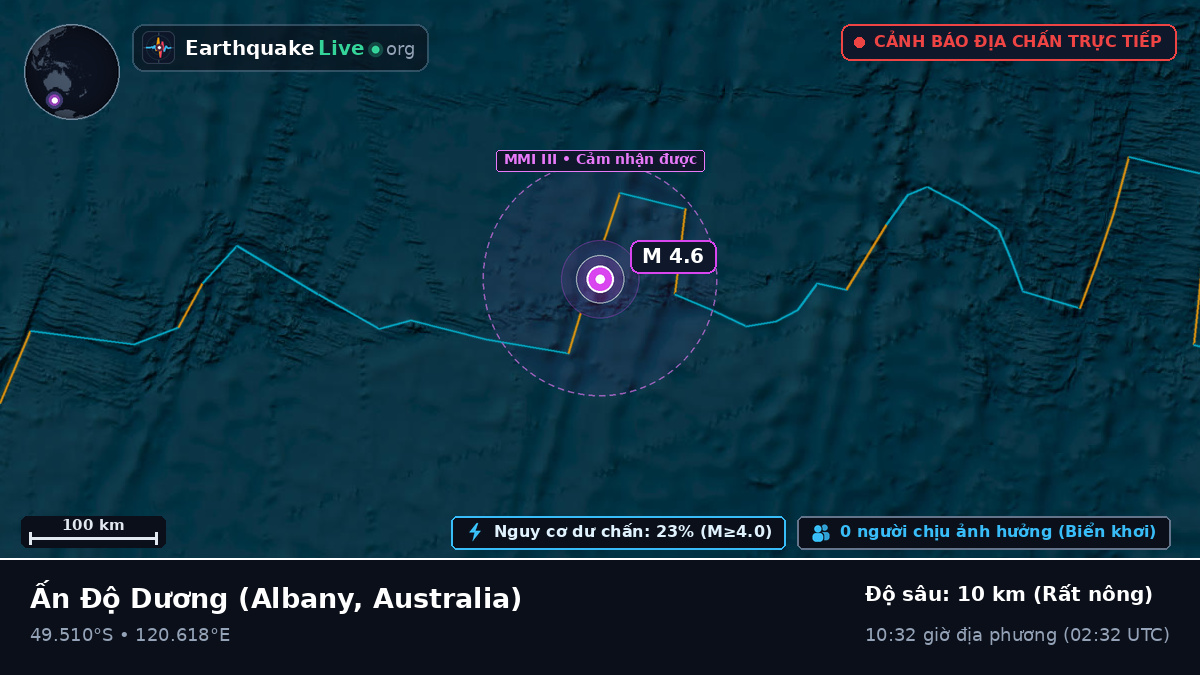 Ấn Độ Dương (Australia)