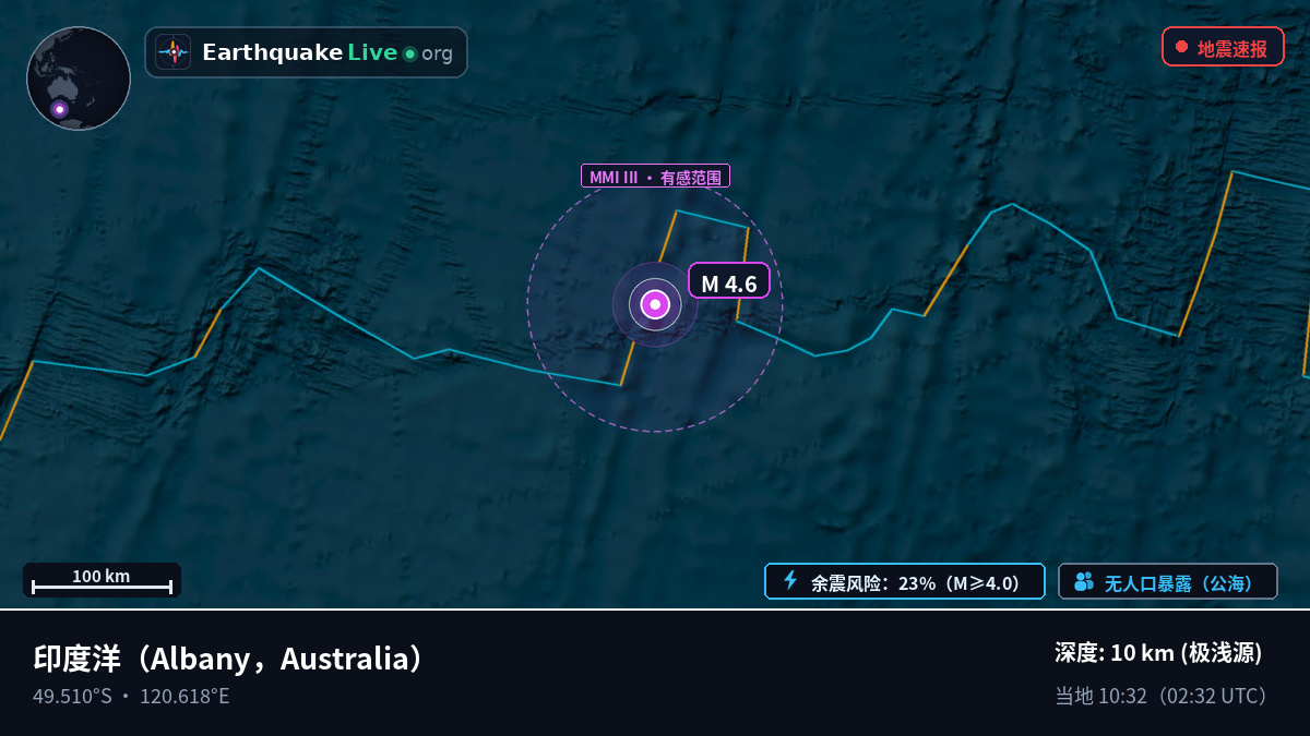 印度洋 (Australia)