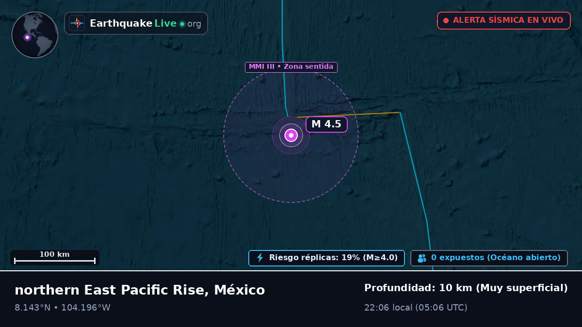 Océano Pacífico Norte (México)