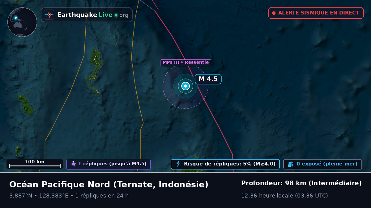 Océan Pacifique Nord (Indonésie)
