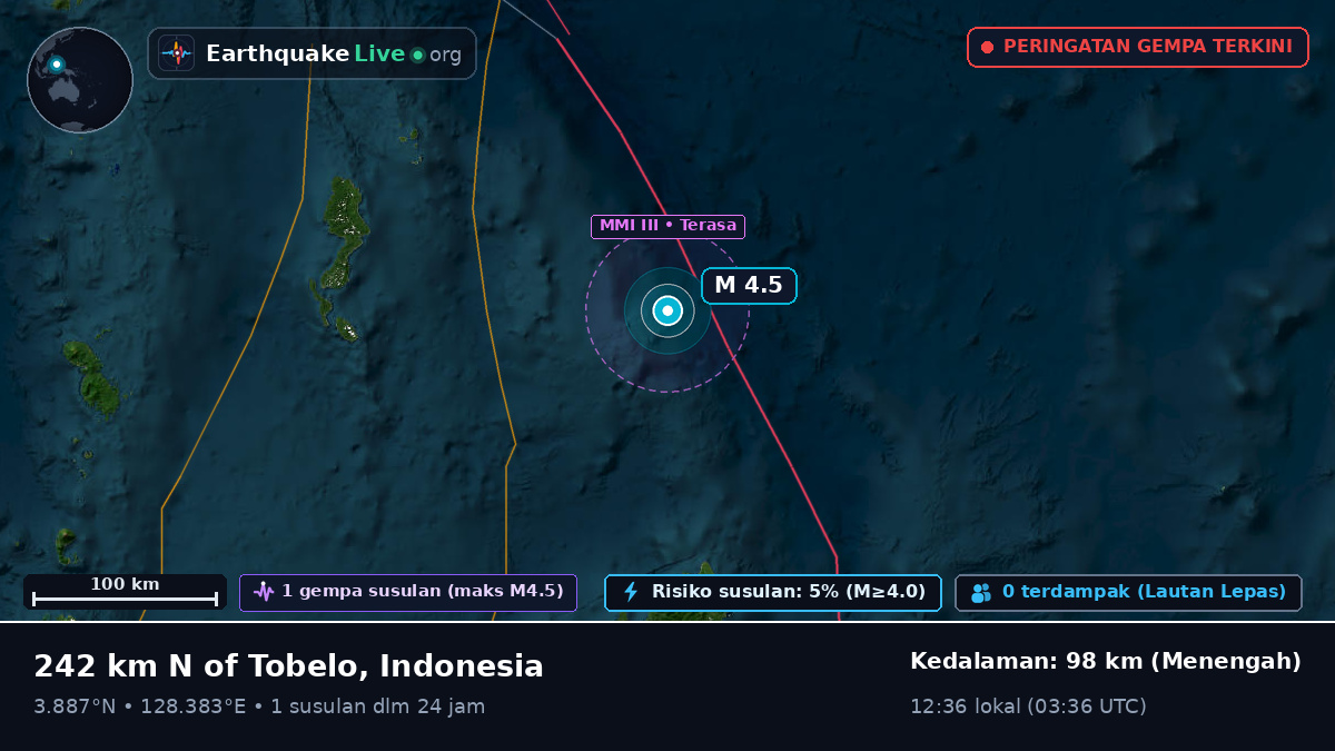 Samudra Pasifik Utara (Indonesia)