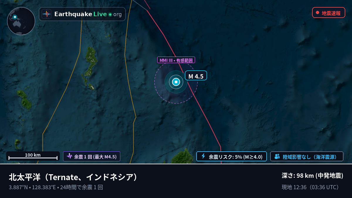 北太平洋 (インドネシア)