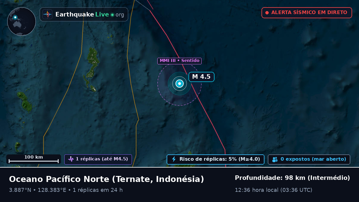 Oceano Pacífico Norte (Indonésia)