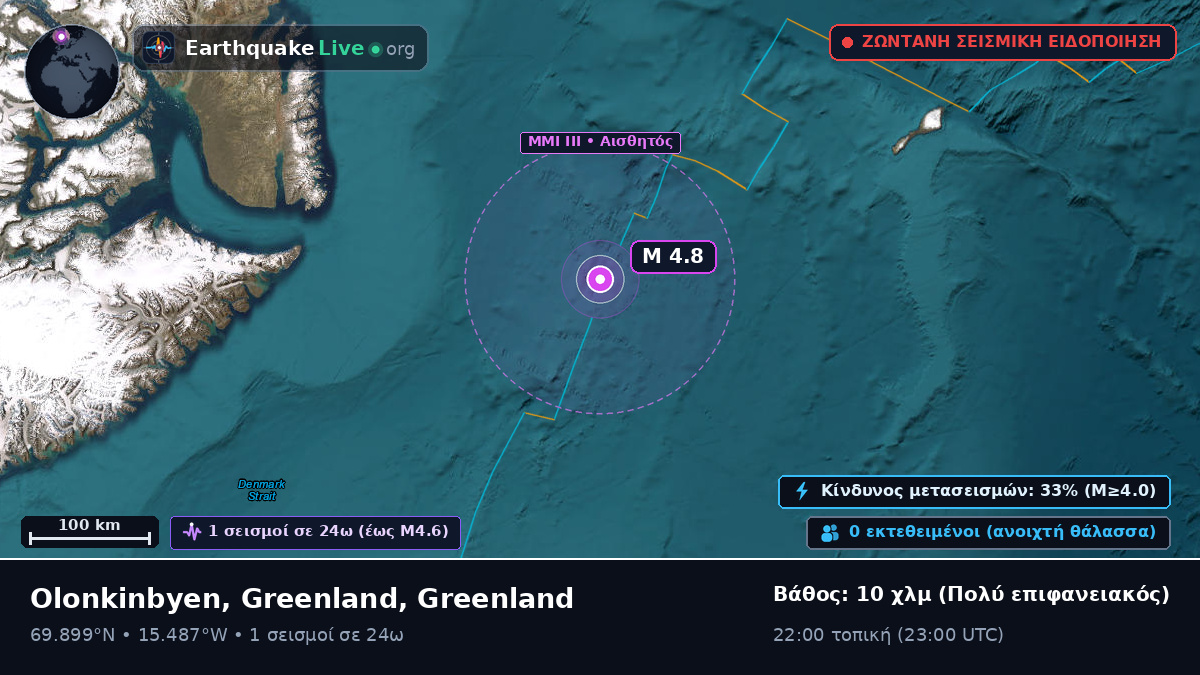 Αρκτικός Ωκεανός (Greenland)