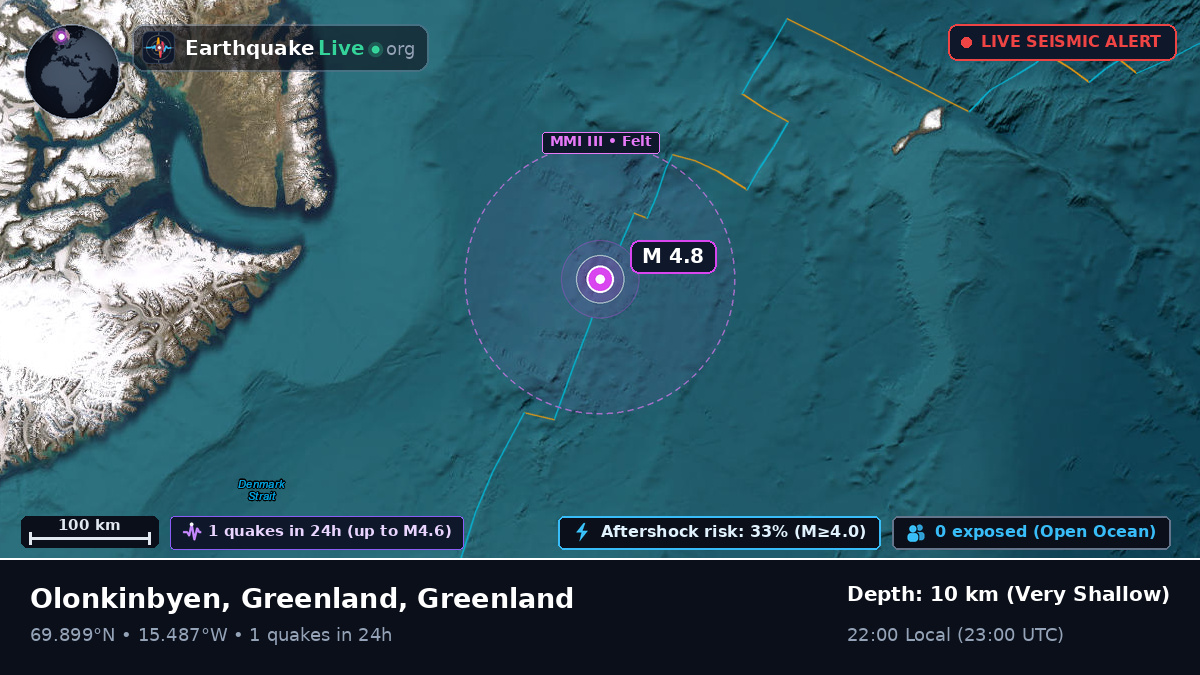 Arctic Ocean (Greenland)